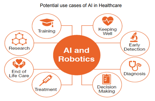 AchieversIAS's tweet photo. ARTIFICIAL INTELLIGENCE: DEVELOPMENT &amp; DEPLOYMENT.

Does AI take away jobs?
Comment your views and thoughts

Register for upcoming module and
Read more about it here 👉 https://t.co/KFWDZcAKsT.

#artificialintelligence #machines #computers #jobscarcity  #IAS #UPSC #gk https://t.co/8eVTe3HWiI