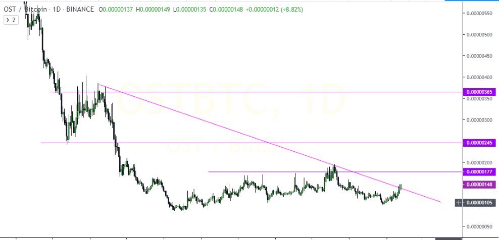 YangRockets's tweet image. $OST SEND IT 🧨