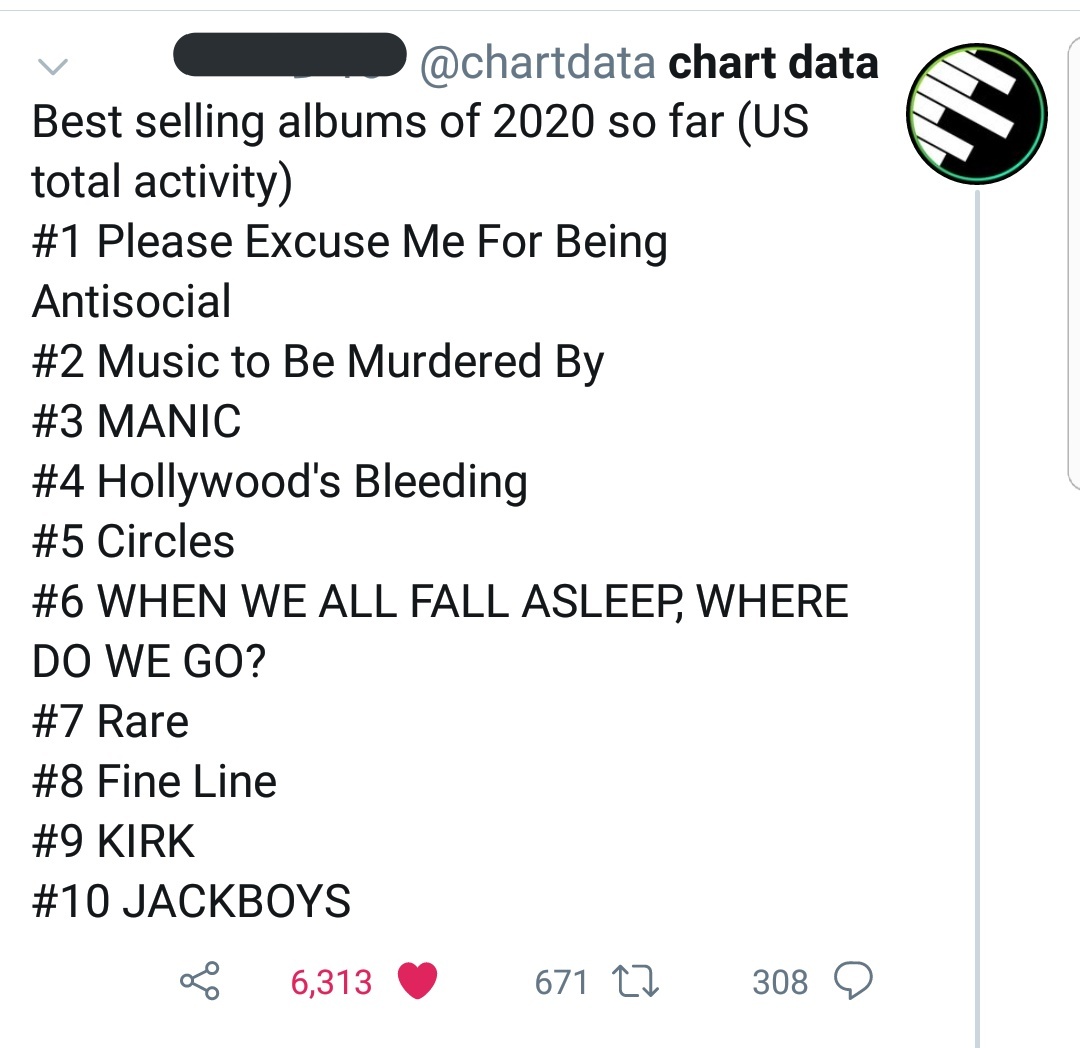 Despite being released in 2019, "Fine Line" is the 8th best selling album in 2020 until now.