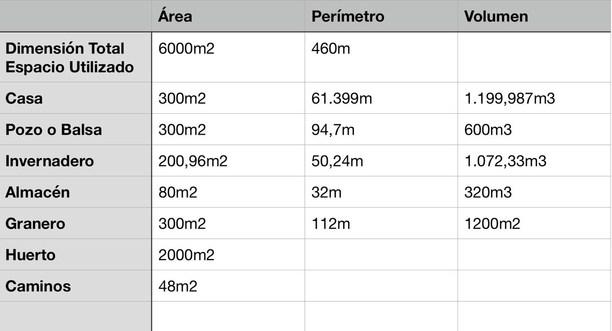PerdidosDos's tweet photo. Esta es nuestra tabla de medidas!#5EI @AndreaProfMates #matemáticas 🤩💪🏼 https://t.co/1ddYoSxtr9