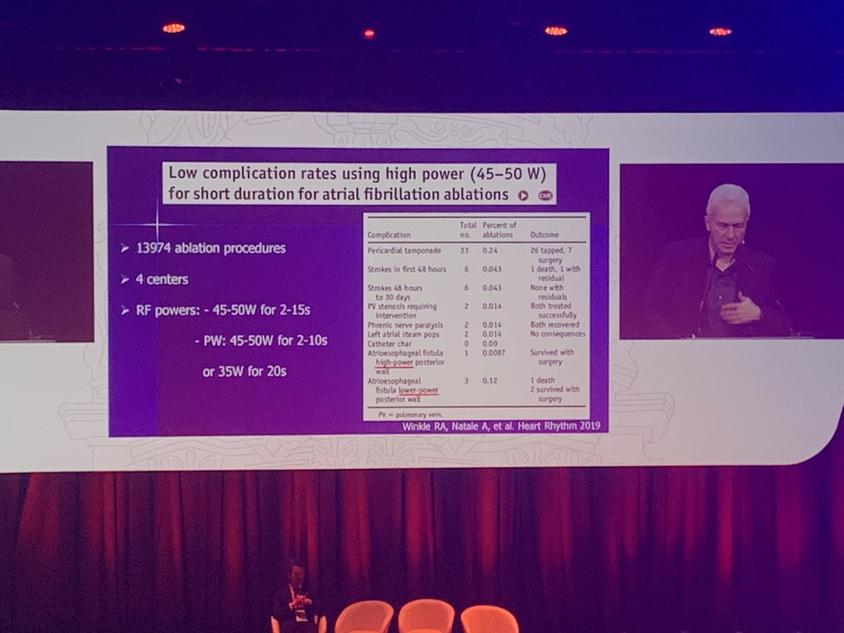 Dominik_Linz's tweet photo. @andreanatalemd on High Power/ Short Duration and Super High/ Super Short Duration AF ablation. 3-5 minutes to isolation the posterior wall! #Madrid2020 #AFib2020 @BiosenseWebster @DhirajGuptaBHRS @DrJasonAndrade @JonathanBehar https://t.co/Z27zv8SCsO