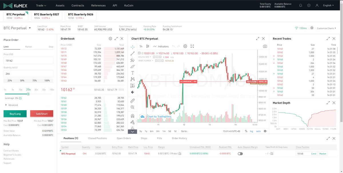 longchandoi's tweet photo. @kucoincom @KuMEX_Official #kumex https://t.co/qHHBqIaU7o