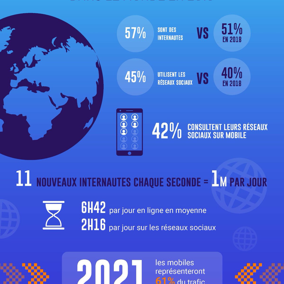 Mathey_Laurent's tweet photo. #lesclesdunumerique #SocialMedia #DigitalTransformation
Réseaux Sociaux, Infographie sur les tendances 2020, il semblerait que nous n'ayons pas fini de scroller et de cliquer ⤵️ @Siecledigital @Keyrus_group https://t.co/FKKO3u6BoC https://t.co/7Ar7dt1muI