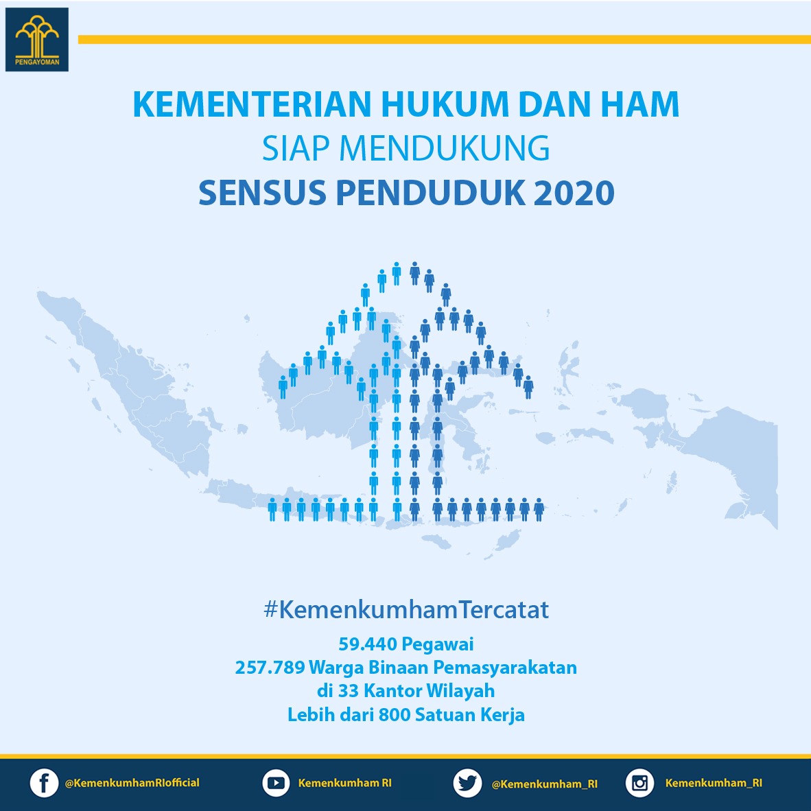 kemenkum's tweet photo. Selamat siang #SahabatPengayoman, sudah tahu belum kalau tahun ini ada sensus penduduk? Kemenkumham ikut serta juga lho dalam gelaran 10 tahunan ini. Simak infonya di thread berikut yak

#KemenkumhamTercatat 
#SP2020 
#MencatatIndonesia https://t.co/GlxAQCP69A