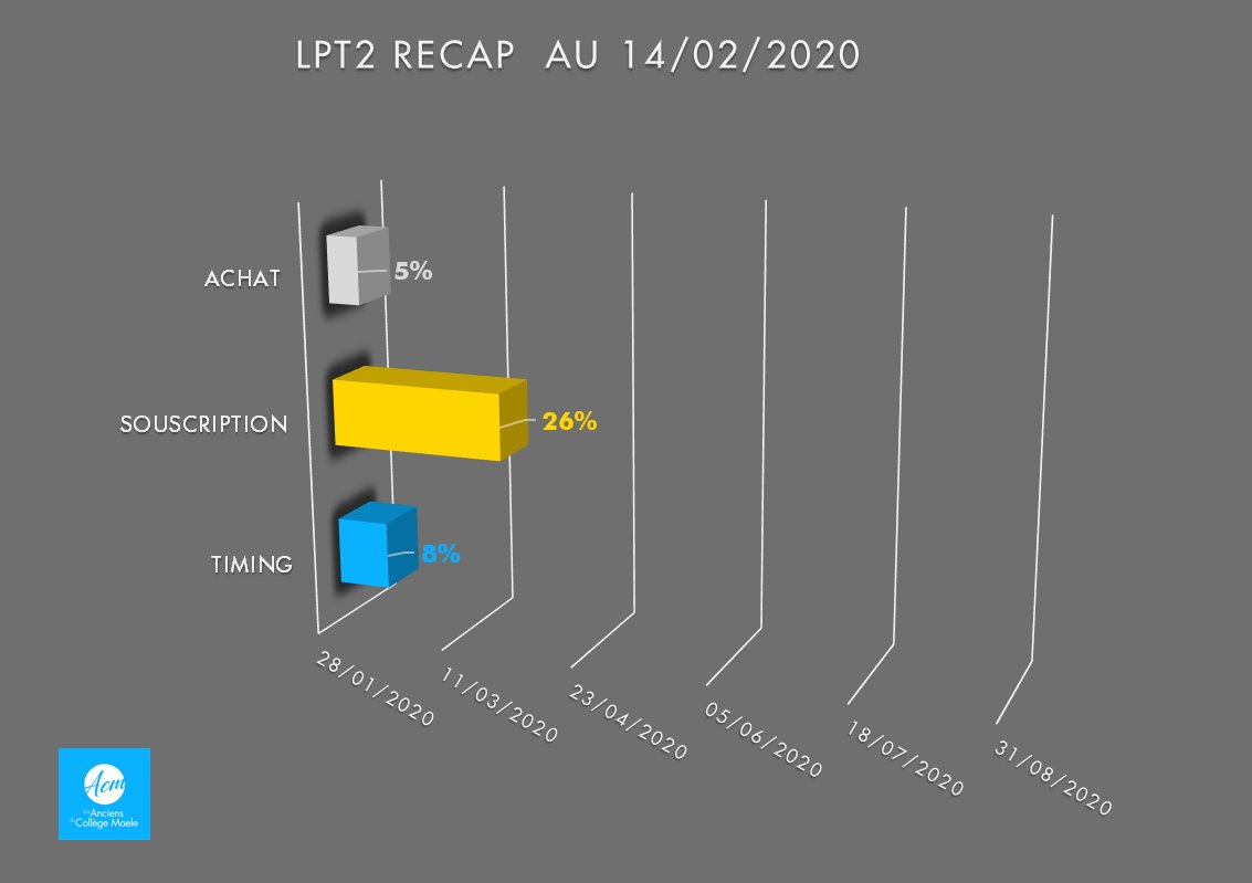 Les Anciens du Collège Maele tweet media