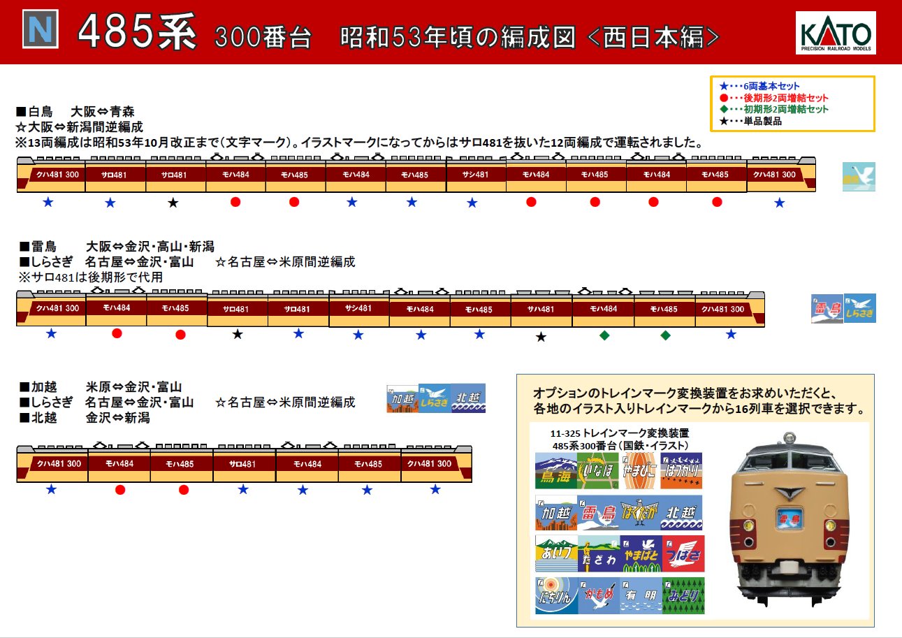 485系Kato 新製品（雷鳥・白鳥編成）