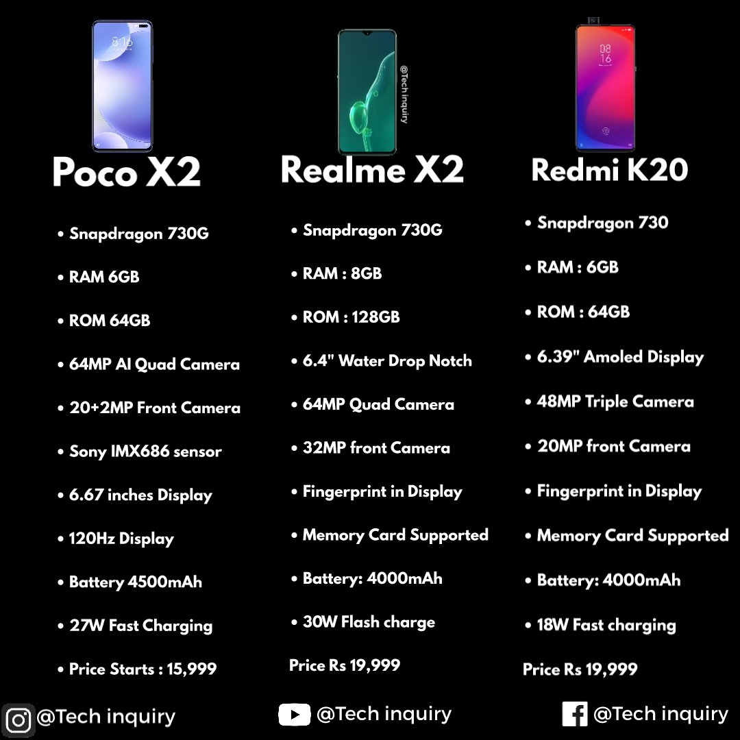 Techinquiryy's tweet photo. Poco X2 VS Realme X2 VS redmi K2
Which one is best leav your opinion below๐๐ป
#pocox2 #Redmik20 #RealmeX2Pro #pocof2 #Redmi #pocof2lite #redmik30pro #pocof1 #redmik30 #realme5i #pocof1armourededition #redmik20pro https://t.co/QmM7GHrFde