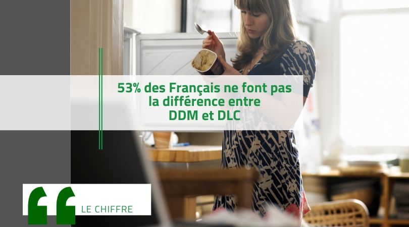 Je suis intervenu en qualité d’expert indépendant pendant les échanges qui ont donné naissance au Pacte Dates de Consommation.
Je reviens sur cette grande avancée à l'initiative de @TooGoodToGo_Fr  dans cet article:
delatablealaterre.com/dates-limites-…

#GaspillageAlimentaire #BonnesPratiques