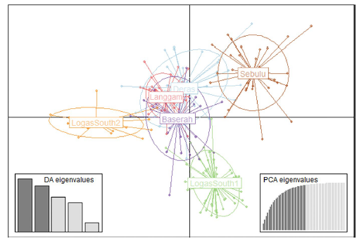 BSPPjournals's tweet photo. Acacia plantations in Indonesia facilitate clonal spread of the
root pathogen #Ganoderma philippii: https://t.co/vFNbrJ3sIi https://t.co/4ijxHWrC9u