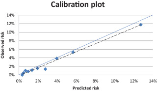 eClinicalMed's tweet photo. NEW Research: Clinical risk assessment model to predict venous #thromboembolism risk after immobilization for lower-limb #trauma @bannenemeth
@RoyPierreMarie2

#VTE #openaccess 

https://t.co/s3dZZzEdTz https://t.co/4vtU2tvdLd