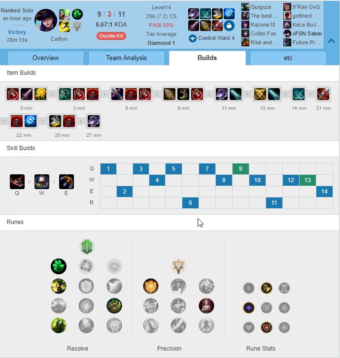 Featured image of post Adc Rune Page 2020 The preset rune pages available to all players are a decent way to get you started with the rune system but as you play league of legends more this adc build is generally considered to be the best in the game