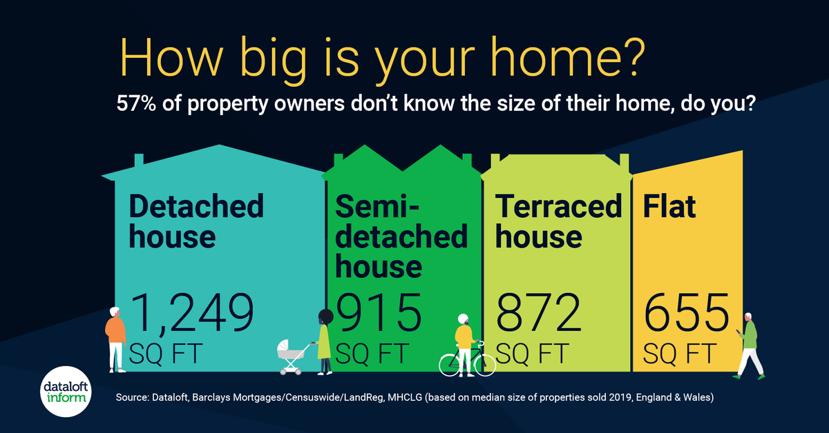 MartinCoChelsea's tweet photo. New research from Barclays Mortgages reveals over half (57%) of British homeowners don’t know the size of their home and one in four don’t understand what a square foot is. However, one third consider property size more important than location in choosing their home. https://t.co/YEIjeP7BLP
