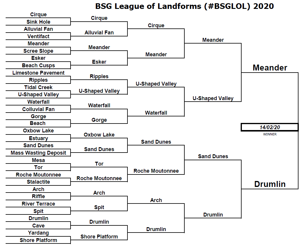BSG Geomorphology tweet media
