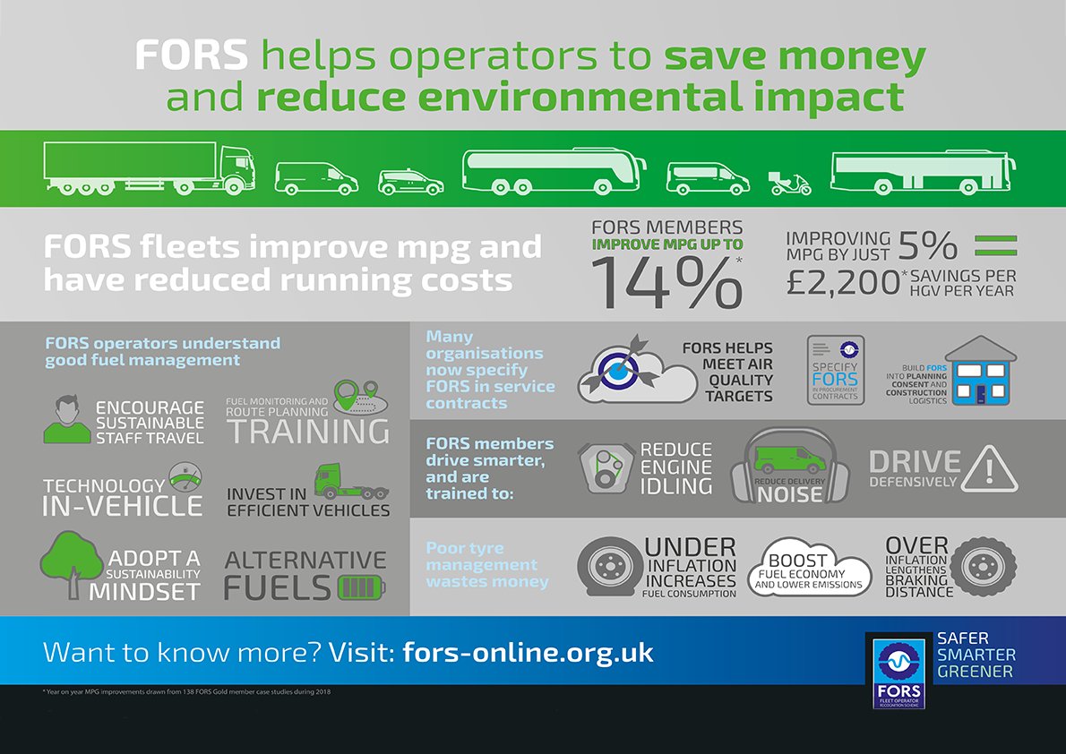 multiconservic1's tweet photo. Do your need FORS (Fleet Operators Recognition Scheme) accreditations? We will pre-audit your business and ensure that you have everything in place that is required to gain accreditation
https://t.co/Jneym71Vof 
contact@multiconservices.co.uk
#training #fors #transport #drivercpc https://t.co/d4LNHhgRnn
