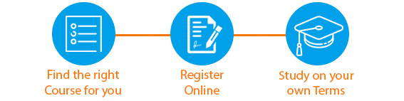 wlc_training's tweet photo. Level 2 qualifications are recognised by employers. The courses cover a range of subject areas. They take up to 12 weeks to complete, and you can fit in study at times to suit you.
Please contact for further information :

m.greenhalgh@wigan-leigh.ac.uk
07920543402 https://t.co/I7mBnVAunE
