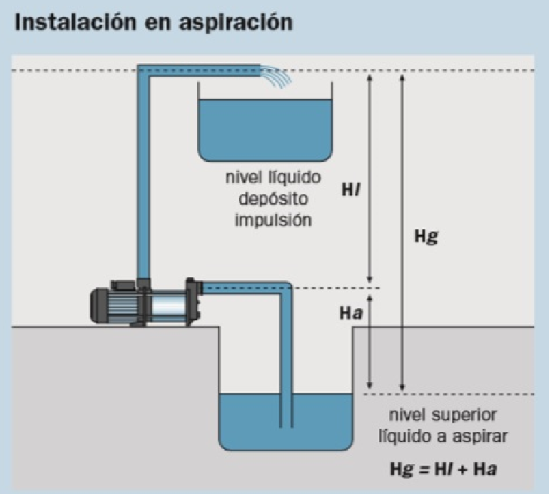 davizescobar's tweet photo. "Errores, desatinos y lapsus de cálculo en bombeos". 
El último post de @hutech_consult en #BlogsiAgua  https://t.co/JAndsFfuPc https://t.co/YOrZlqaQNf