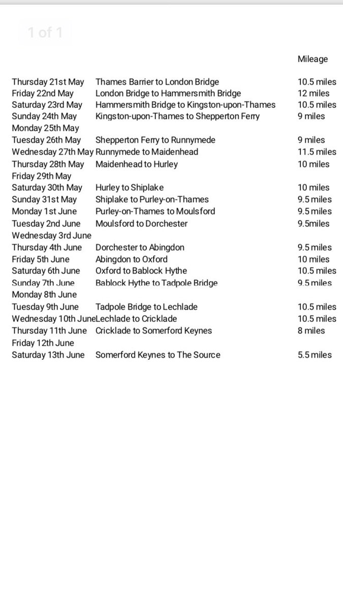 Guy Jordan Walking Challenge (@gjwalks) on Twitter photo Kicking off 21/5/20 @ Thames barrier, we will be walking the entire Thames path, ending @ The Source 13/6/20. We would love for you to join us & raise money for the Guy Jordan Foundation. Get those walking shoes on walking 🚶♀️ 🚶🏽♂️ <a href="/SuperSouthmead/">Southmead Hospital Charity</a> <a href="/nbt_ed/">nbt_ed</a> <a href="/NBT_ICU/">Southmead ICU</a> <a href="/NBTAnaesthesia/">North Bristol Trust Dept Anaesthesia</a> Kicking off 21/5/20 @ Thames barrier, we will be walking the entire Thames path, ending @ The Source 13/6/20. We would love for you to join us & raise money for the Guy Jordan Foundation. Get those walking shoes on walking 🚶♀️ 🚶🏽♂️ <a href="/SuperSouthmead/">Southmead Hospital Charity</a> <a href="/nbt_ed/">nbt_ed</a> <a href="/NBT_ICU/">Southmead ICU</a> <a href="/NBTAnaesthesia/">North Bristol Trust Dept Anaesthesia</a>
