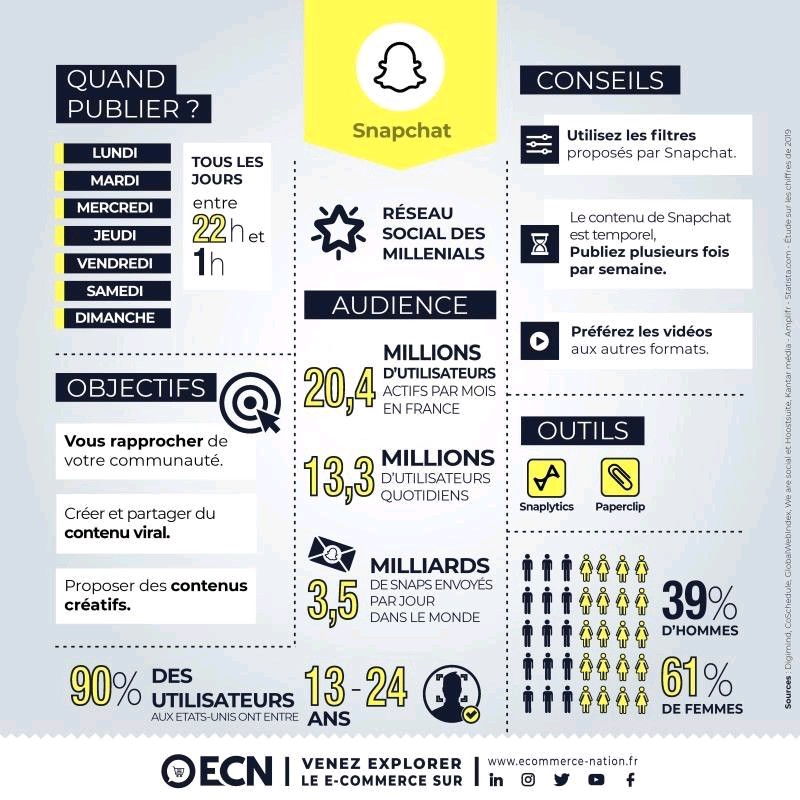 GynLaura's tweet photo. #infographies sur 4 #RS : nombre d'utilisateurs, KPI, moment clés pour publier...
Un tas d'indicateurs qui différencient ces réseaux sociaux, à adapter selon vos cibles, entres autres 🎯
#snap #LinkedIn #twitter et #TikTok https://t.co/NCKODqWExC