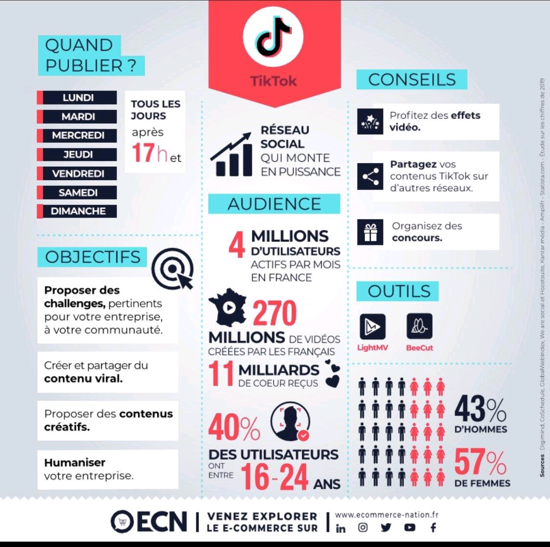 GynLaura's tweet photo. #infographies sur 4 #RS : nombre d'utilisateurs, KPI, moment clés pour publier...
Un tas d'indicateurs qui différencient ces réseaux sociaux, à adapter selon vos cibles, entres autres 🎯
#snap #LinkedIn #twitter et #TikTok https://t.co/NCKODqWExC