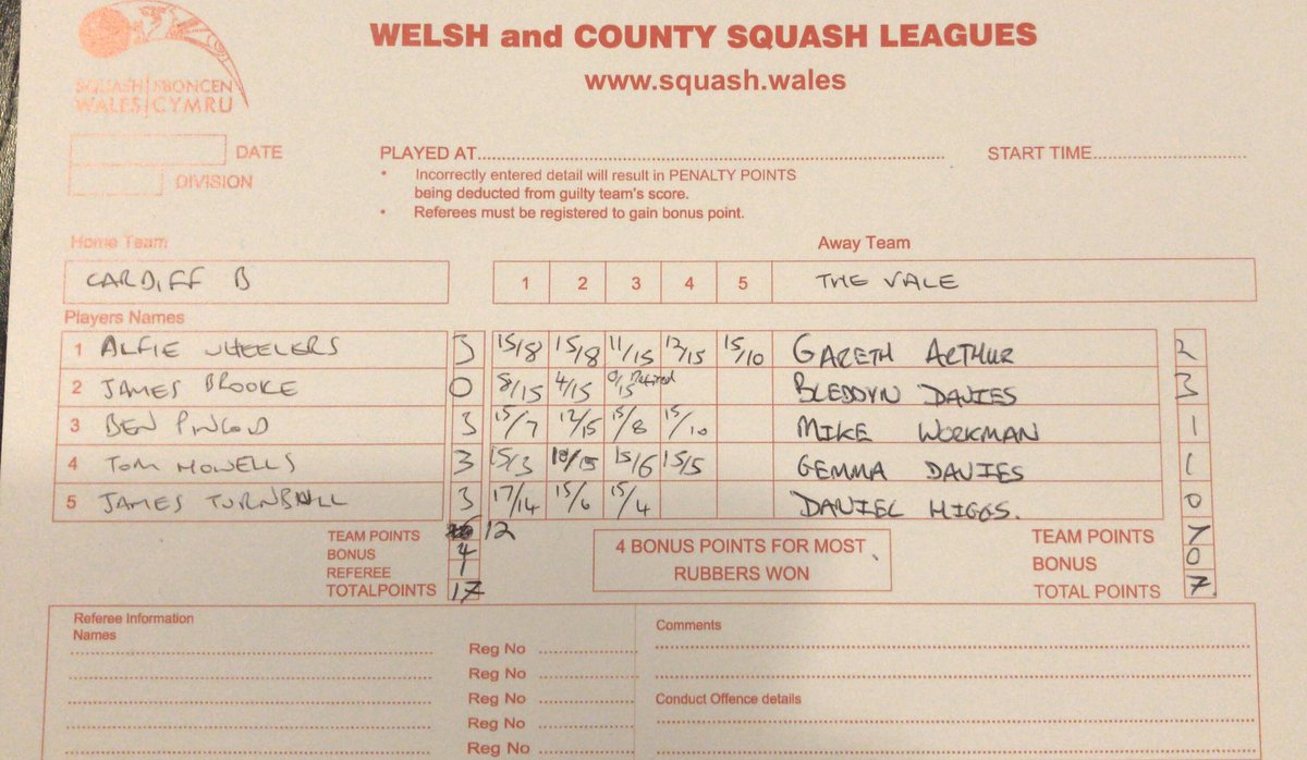 Vale Squash Team (@valesquashteam) on Twitter photo Team lost 4-1 to top of table Cardiff B on Weds. Good squash on show! Match of the night #1 string! Gar coming back from 2 down but couldnโt quite convert the 5th! #teamsquash <a href="/sqwales/">๐ด๓ ง๓ ข๓ ท๓ ฌ๓ ณ๓ ฟ SQUASH WALES</a> <a href="/Pontcannagym/">Pontcanna Gym</a> Team lost 4-1 to top of table Cardiff B on Weds. Good squash on show! Match of the night #1 string! Gar coming back from 2 down but couldnโt quite convert the 5th! #teamsquash <a href="/sqwales/">๐ด๓ ง๓ ข๓ ท๓ ฌ๓ ณ๓ ฟ SQUASH WALES</a> <a href="/Pontcannagym/">Pontcanna Gym</a>