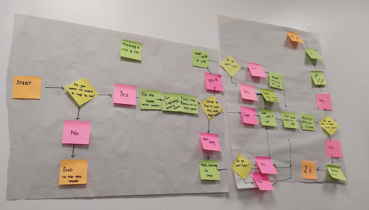 QC_WWL's tweet photo. Cohort 24, Day 2 - Lots of 'hands-on' activities as students develop their problem solving skills and learn how to streamline process steps using level loading and balanced workflow. @DavidBemrose @Debbie_Preston1 GillDavenport #QualityChampions #problemsolving https://t.co/IxMlxRFyJI
