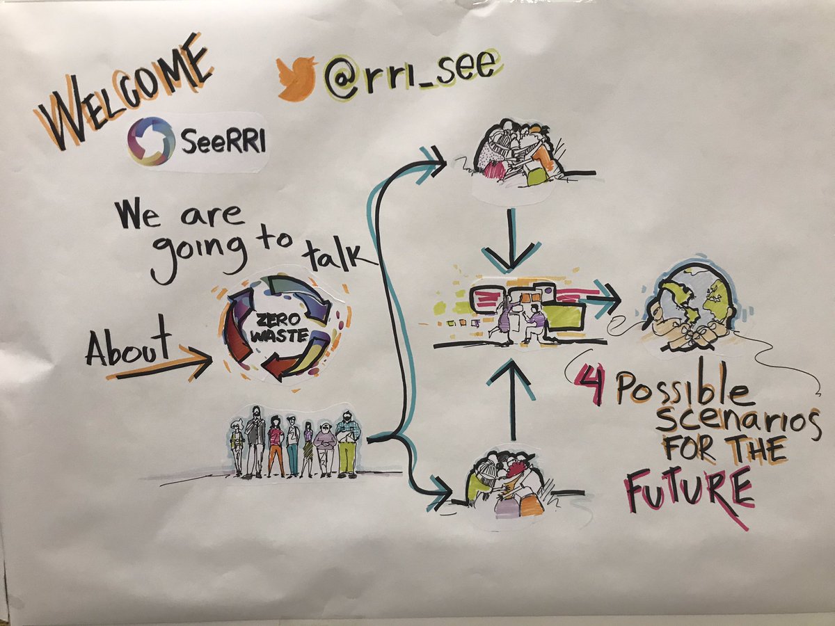How do you think 💭 this will end? #zerowaste #bcn #barcelona #workshop #rri #seerri #european_union  #social #WORKING  #VisualArt