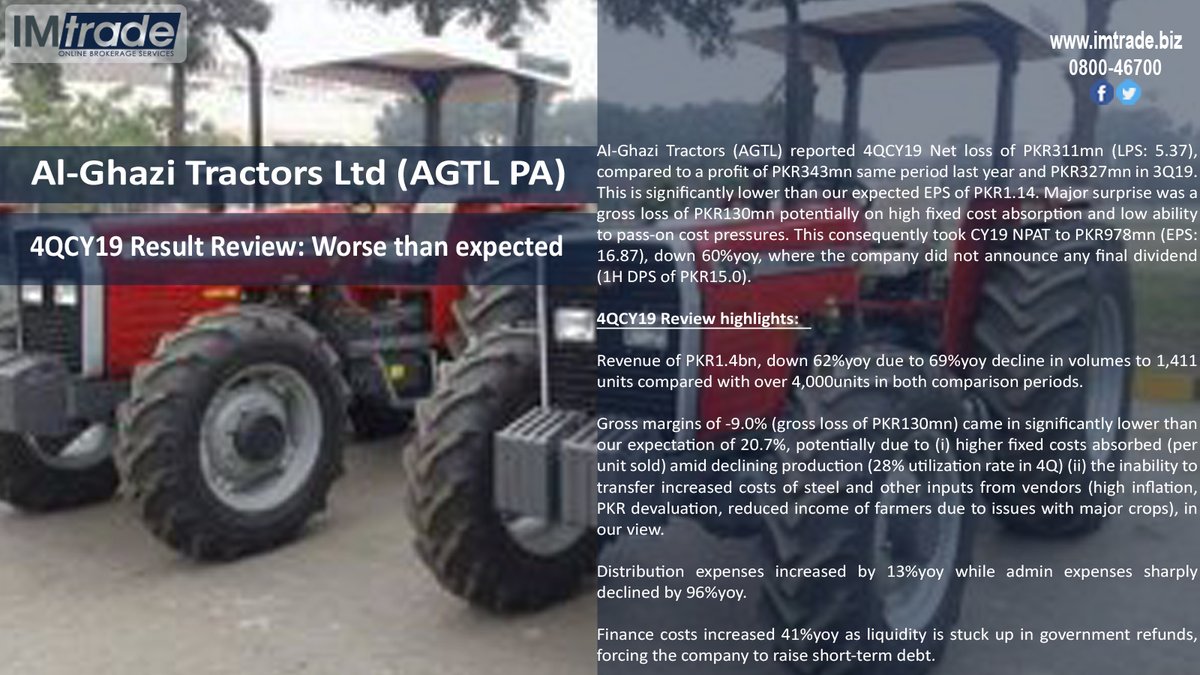 IMStradeonline's tweet photo. Al-Ghazi Tractors Ltd (AGTL PA)
4QCY19 Result Review: Worse than expected
#InterMarketSecurities #IMS #IMTrade #PSXStocks #agtl #AlGhaziTractors #autoassemblersector https://t.co/SglD8pJhlB