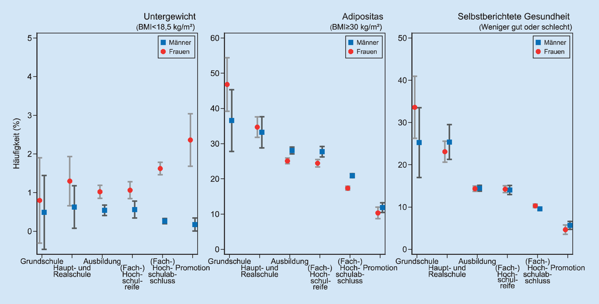 Just published our article about socio-demographic and employment-related factors in the German National Cohort (NAKO Gesundheitsstudie) link.springer.com/article/10.100… @NAKO_Studie #Bundesgesundheitsblatt