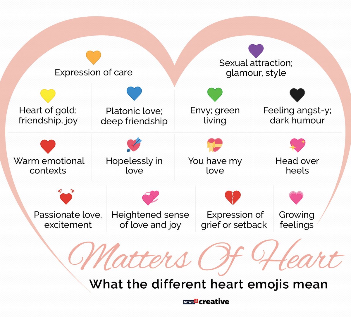 Heart emojis meaning: A guide to using the symbols and when to use them