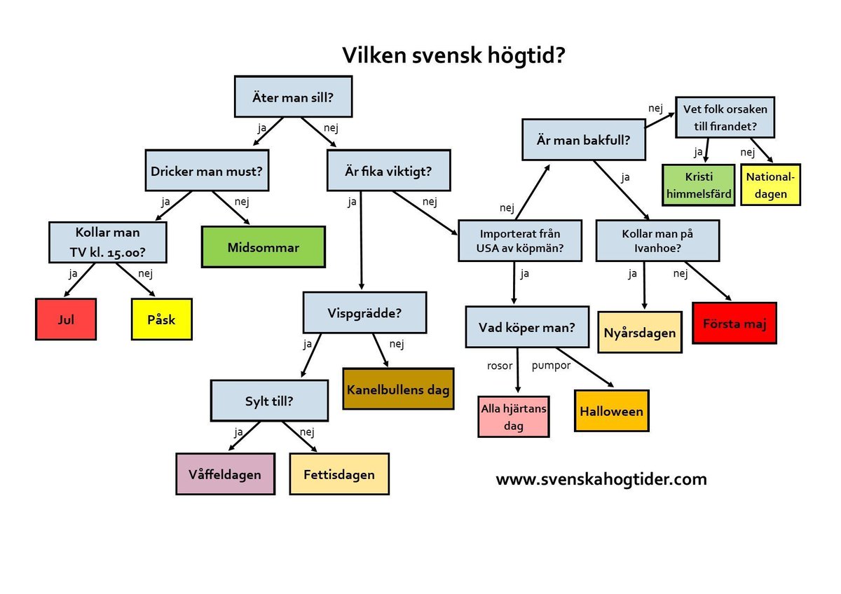 assarsson's tweet photo. Briljant - rakt igenom! https://t.co/eVaMsBWP1h