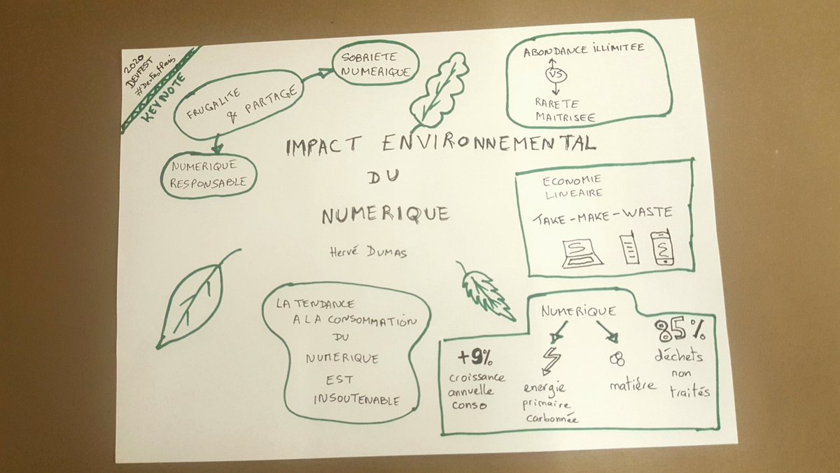 Magorianne1's tweet photo. Ouvrir sa conscience à l'impact de notre métier sur la planète avec la keynote du Devfest Paris. Merci Hervé Dumas! https://t.co/FWAqy5j8f9
