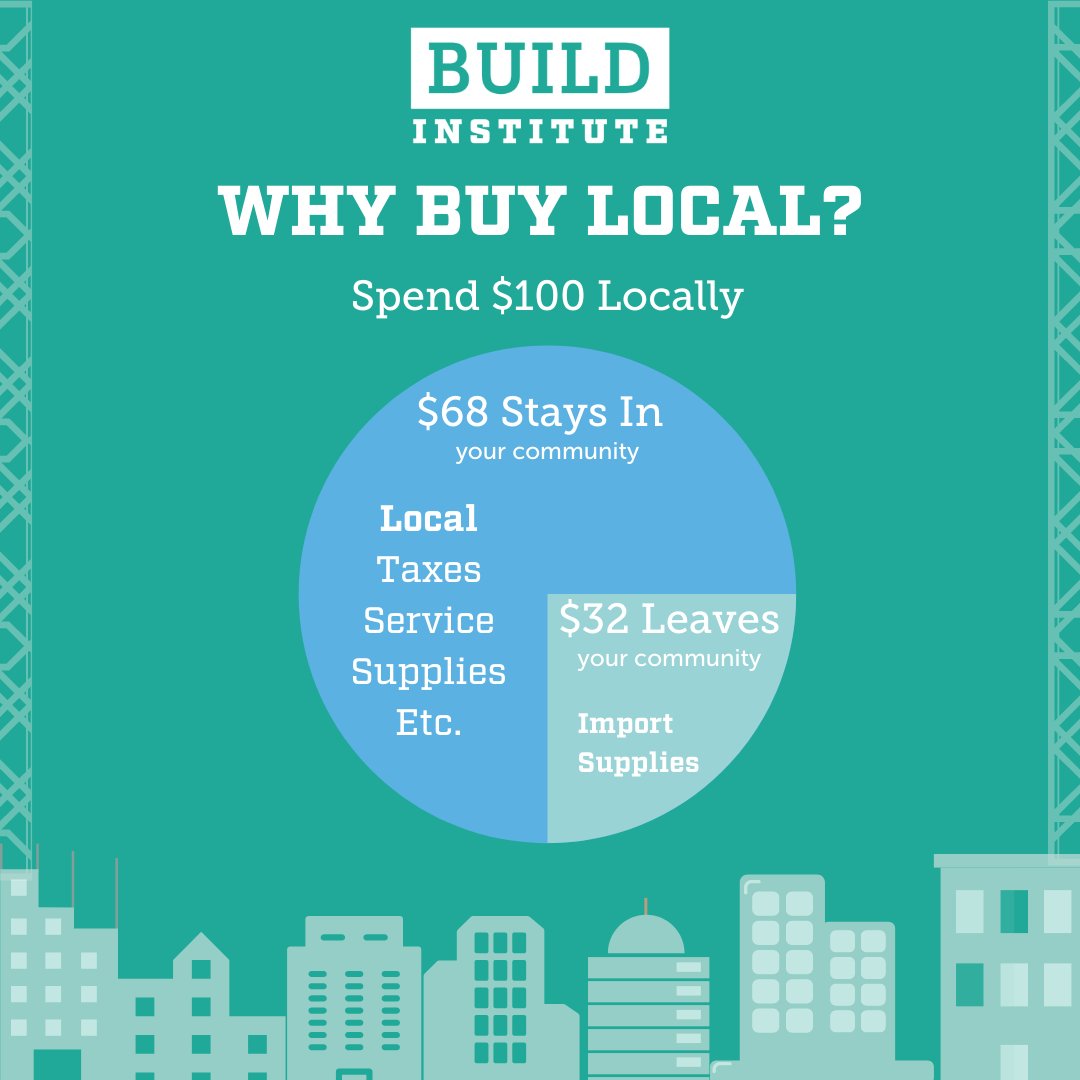 StartWithBuild's tweet image. An example on how buying locally impacts your community! #BuildInstitute #StartWithBuild