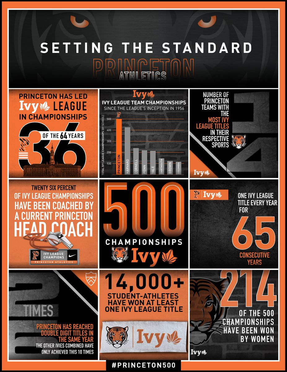 Setting The Standard

#Princeton500