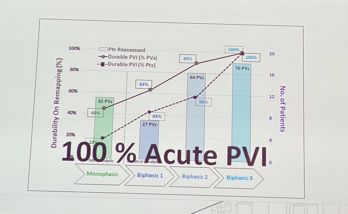 CarinaHardy4's tweet photo. #AFIB2020
@BiosenseWebster 
#EPeeps 

Electroporation vs HPSD 
Excellent talk @PierreJais https://t.co/vyIzz8y4Yk
