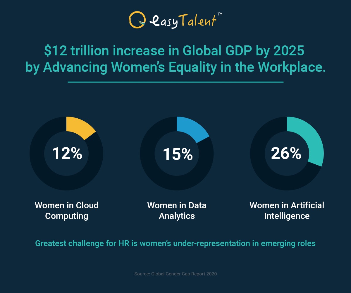 _EasyTalent's tweet photo. Is #automation of your recruitment process augmenting the #gendergap. One Simple thing your HR teams can fix now for #genderparity .
https://t.co/n1EacuxQEM
#genderinequality #genderdiversity #articialintelligence #genderbias #genderbalance https://t.co/qEFo3BV0gz