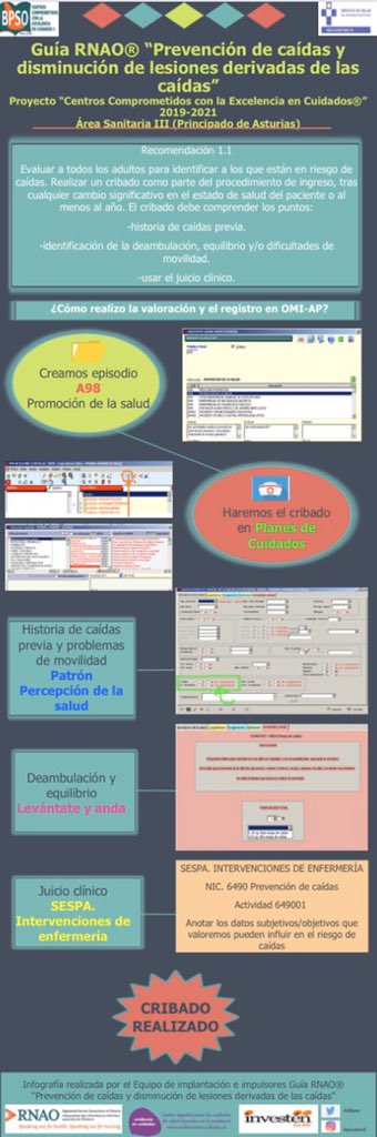¿Valoramos y registramos en AP el riesgo de caídas? Impulsores de la guía <a href="/RNAO/">RNAO</a> #prevencióndecaídas han realizado esta infografía de fácil uso para #AtenciónPrimaria.  <a href="/CCR_BPSOAst/">CCR BPSO Asturias®</a> <a href="/BpsoVi/">BPSOAstVI</a> @BPracticasArea5 <a href="/cojamalovi/">Cova</a> <a href="/vakas1/">Carmen María</a> <a href="/yolusapa/">yolusapa</a> <a href="/DadaCero/">TaniaCerO/💙/#LaOtraVida091 se ha ido a bluesky 🦋</a> <a href="/DIOSDELVALLE/">RICARDO DE DIOS</a> @FernndeRosa