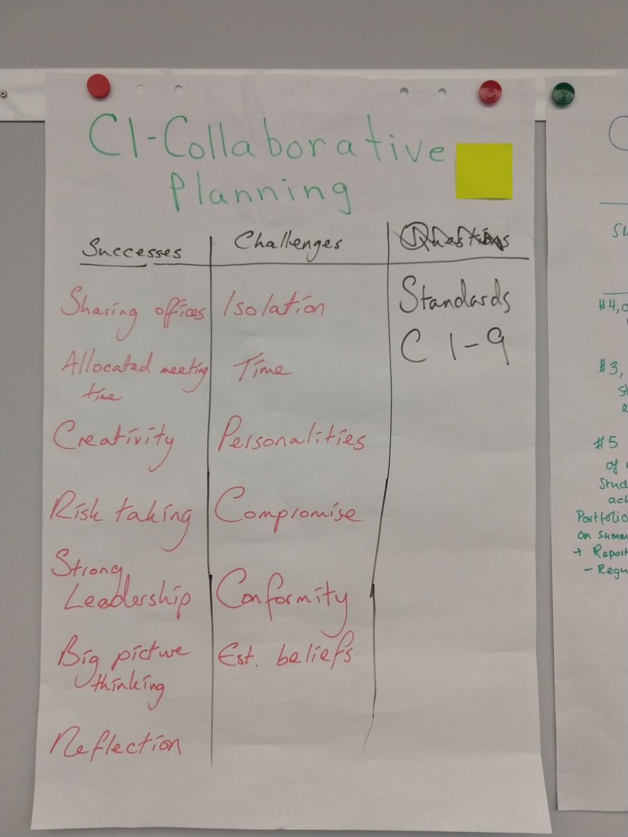 jedcole's tweet photo. Day 1 of leading a L&amp;L Cat 2 workshop in #Prague , feeling very fortunate to have such a great group of #MYP practicioners who are eager to further their knowledge and strengthen their practice. Up next #globalcontexts. https://t.co/ZsiQQclQhM