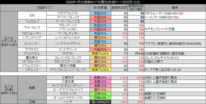 ポキールさん と Jpokiehl のやりとり 1 Whotwi グラフィカルtwitter分析