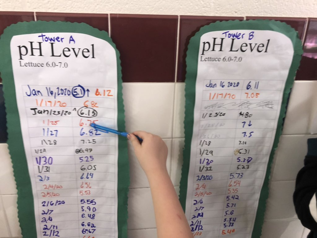 Students using pH data they collected from our hydroponics systems to practice decimal operations. <a href="/RoundHillES/">Round Hill Elem</a>