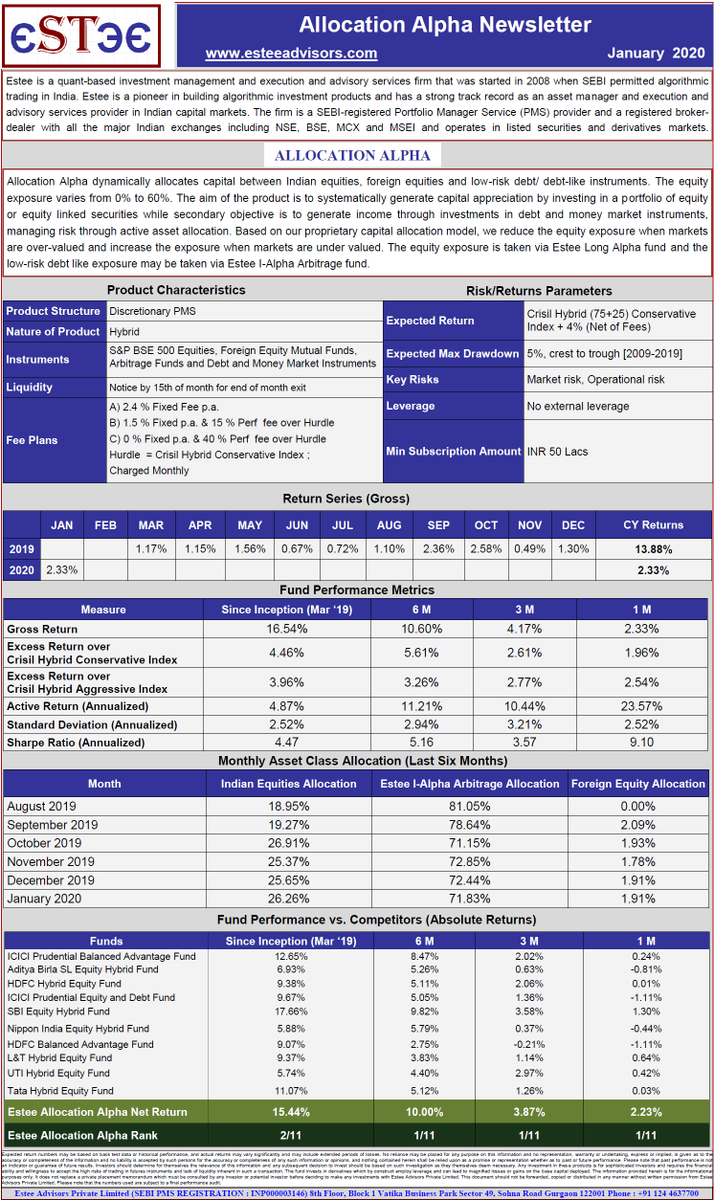 Here is gross return summary of Estee’s Asset Management products for the month of January 2020:

I-Alpha (Arbitrage)                         : 1.31% 
Long-Alpha (Quant - Long Only)   : 5.24%
Allocation-Alpha (Quant - Hybrid) : 2.33%