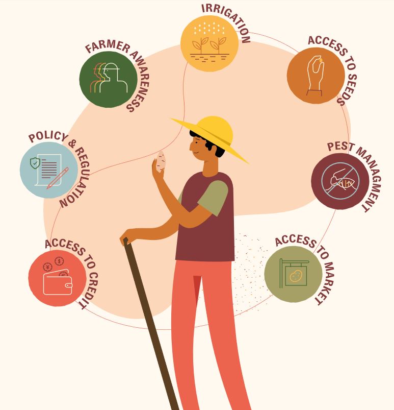 #ScalingReadiness team has developed the Scaling Readiness Website and published Guidelines to systematically guide projects and programs that want to adopt it.
Link to the website and Guidelines: scalingreadiness.org