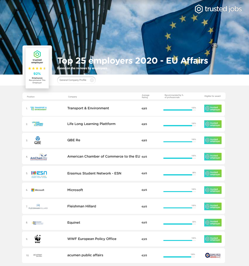 Trusted Jobs tweet media