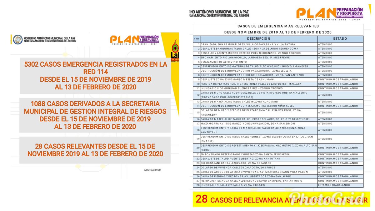 De los más de 5000 casos de emergencias reportados desde noviembre, 28 revistieron relevancia en las últimas semanas y la mayoría ya fueron atendidos. Insinuamos a los vecinos revisar sus instalaciones de agua, así como bajantes y canaletas para evitar la concentración de agua.