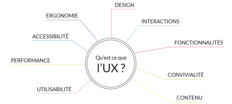 Qu’est-ce que le Service Blueprint ? Service Blueprint définition