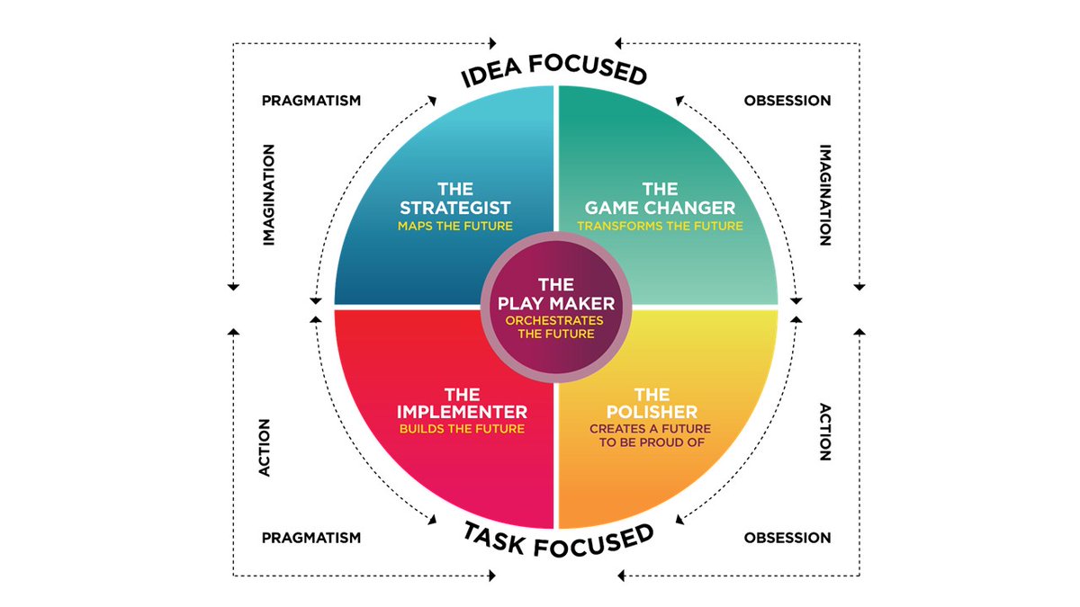 We are sharing the LOVE today. Would you like to learn how YOU make an IMPACT in the world, in your team and your business? Come and find out how.
linkedin.com/company/value-…
#GameChangers #love #impact <a href="/TheGCIndex/">The GC Index</a> #coaching #business