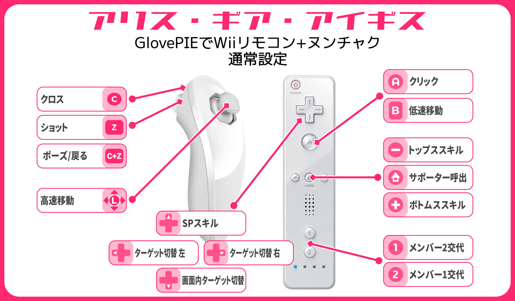 おっさん ペアリング手順 2 2 デバイス一覧にリモコンの機器名が表示されたらとりあえずペアリング成功です Glovepieを起動してスクリプトを動作させてみます テストボタンとしてリモコンの と を同時押しで右クリック操作を割り当てているので