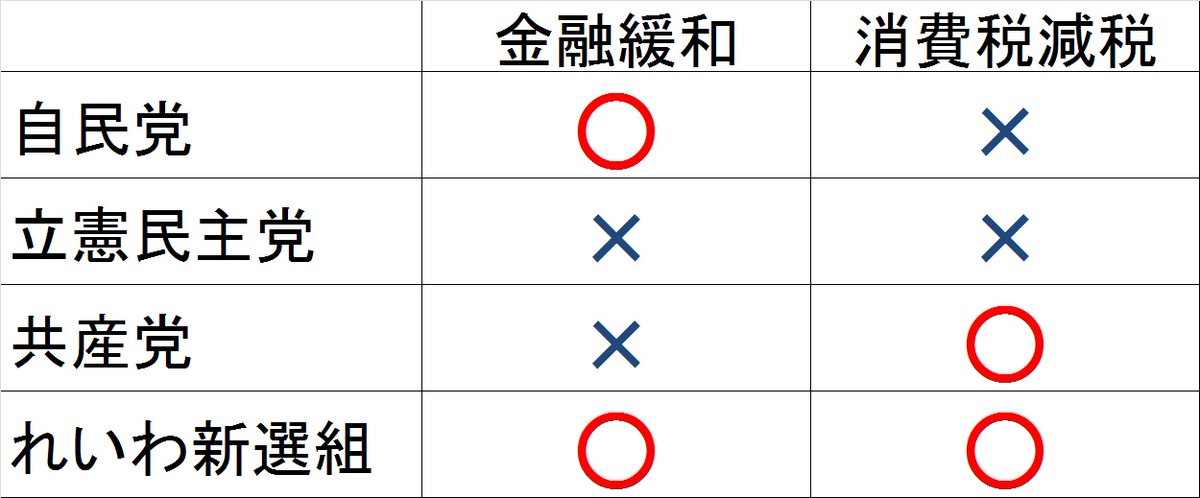 わかりやすく 立憲民主党 政策 共産党とはどんな政党@その政策や特長をわかりやすく解説