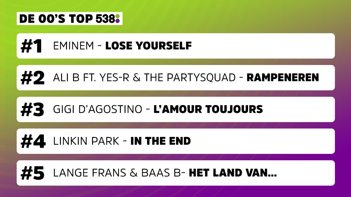 538's tweet photo. Dit was De 00's Top 538, bedankt voor het stemmen en luisteren! ๐๐ Wat waren jouw favoriete zeroes-hits? Nagenieten kan hier > https://t.co/59AEO2yx9k #De00sTop538 #Radio538 #Top538 https://t.co/xgfOrcBAqU