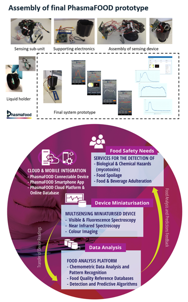 wings_ict's tweet photo. WINGS is proud to have participated and completed the #PhasmaFOOD #H2020 project, in which it held the role of the technical manager and that of the leader in the system integration activities. For details see: https://t.co/JweUajxkBr & https://t.co/1GmLH4EPet
#WINGSICTSolutions https://t.co/VAv9TEDxtX