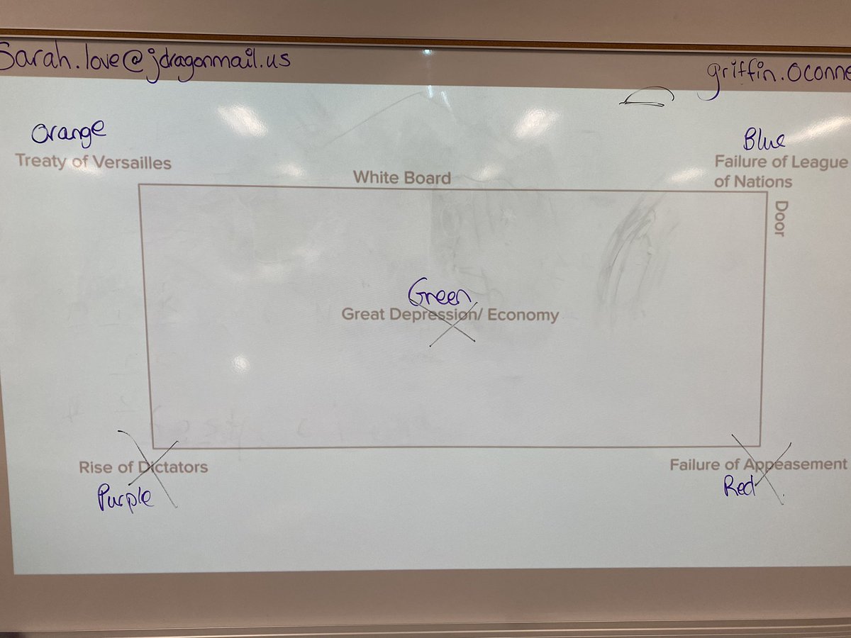 JHSLoveSS's tweet photo. Trying to determine the ultimate cause of World War II caucus style @MrOConnell_ #worldstudies #johnstonlearns #wwii https://t.co/eCI1XOjmtM